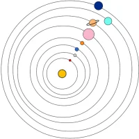 Celestial mechanics